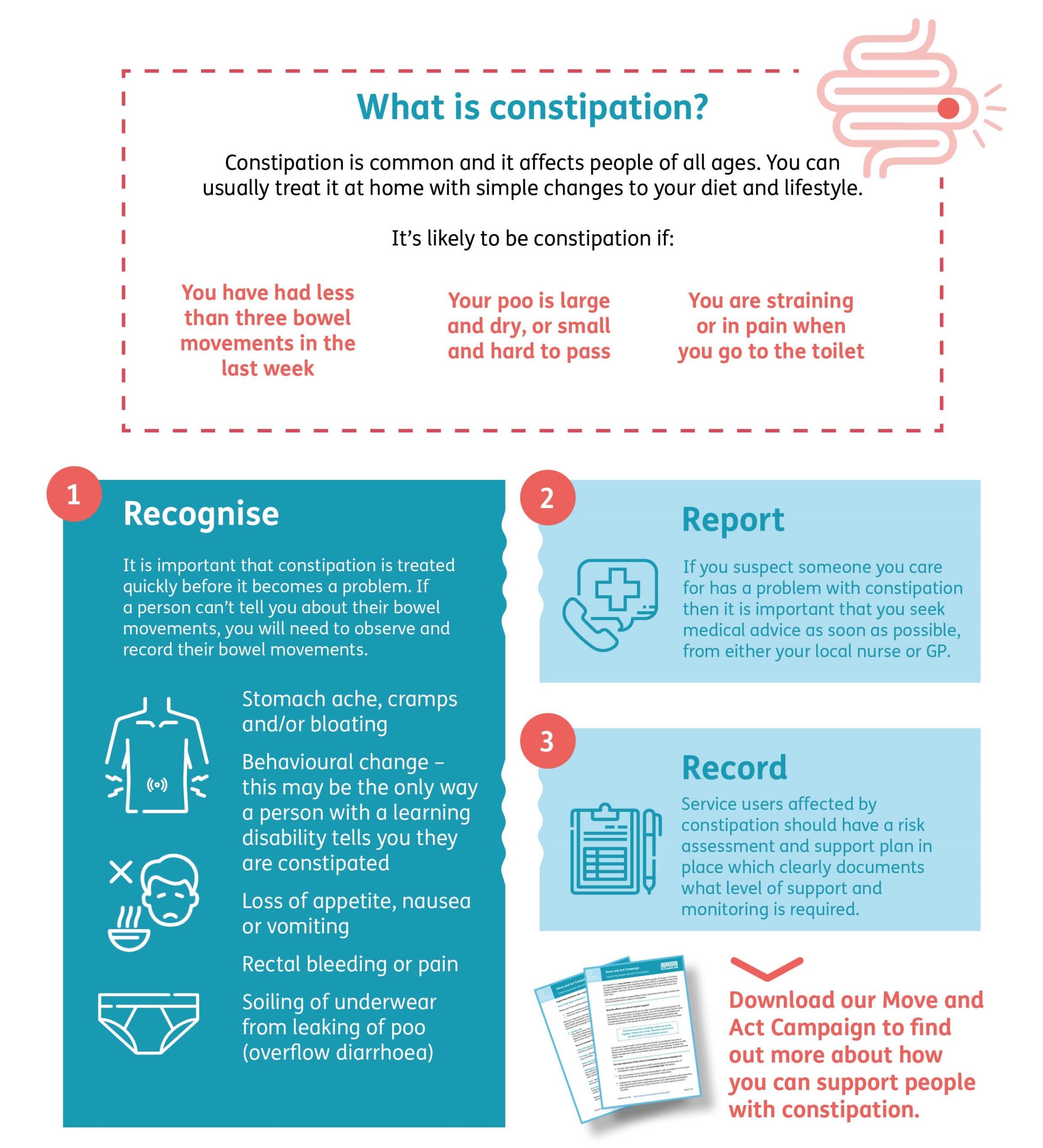 Poster with information about constipation, symptoms and ways to respond