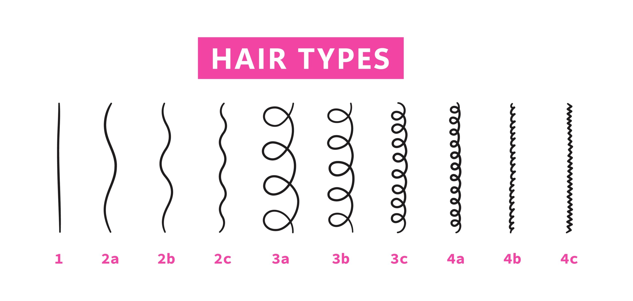 Hair Types and Hair Care